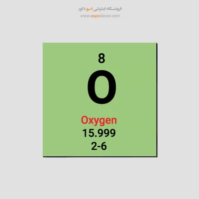 تابلو عناصر جدول تناوبی