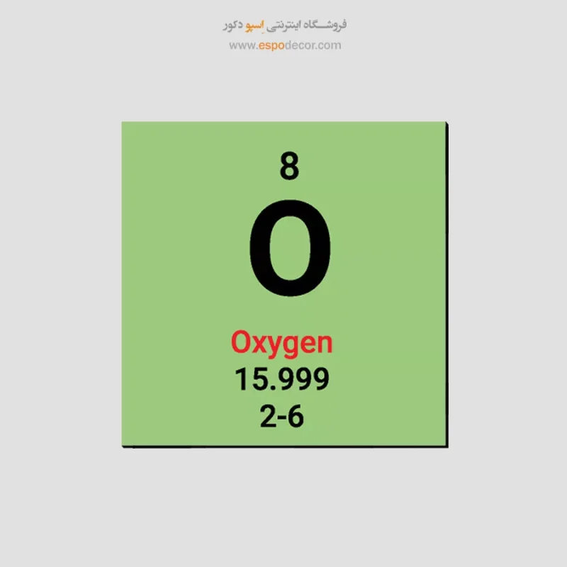 تابلو عناصر جدول تناوبی