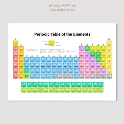 تابلو عناصر جدول تناوبی