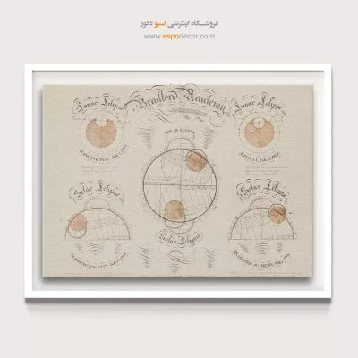 تابلو نقشه قدیمی