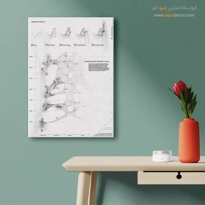 دستاوردها – تابلو طرح اختراعات - فروشگاه تابلو فنی - اسپو دکور