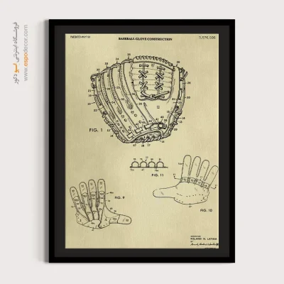 اکتشافات خلاقانه – تابلو طرح اختراعات - خرید تابلو شیک - اسپو دکور