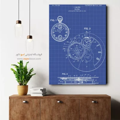 ذهن برتر ویژه – تابلو طرح اختراعات - قیمت تابلو صنعتی برای دیوار اتاق - اسپو دکور