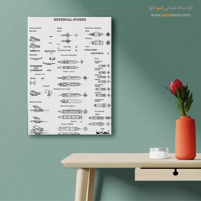 بینش نو خاص – تابلو طرح اختراعات - خرید عمده تابلو صنعتی - اسپو دکور