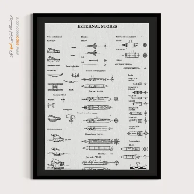 بینش نو خاص – تابلو طرح اختراعات - خرید عمده تابلو صنعتی - اسپو دکور
