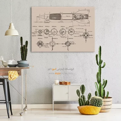 چشم‌انداز نو ویژه – تابلو طرح اختراعات - خرید عمده تابلو اختراعات فنی برای دکور منزل - اسپو دکور