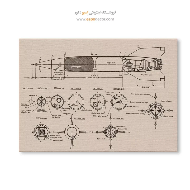 خرید عمده تابلو اختراعات فنی برای دکور منزل