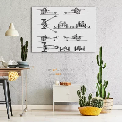 جریان نو نقرهای – تابلو طرح اختراعات - قیمت تابلو اختراعات فنی برای دیوار دفتر - اسپو دکور