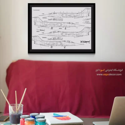 جرقه ذهن – تابلو طرح اختراعات - سفارش تابلو بوم اختراع برای علاقمندان علم - اسپو دکور