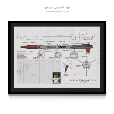 مرکز خرید تابلو پتنت برای دیوار اتاق