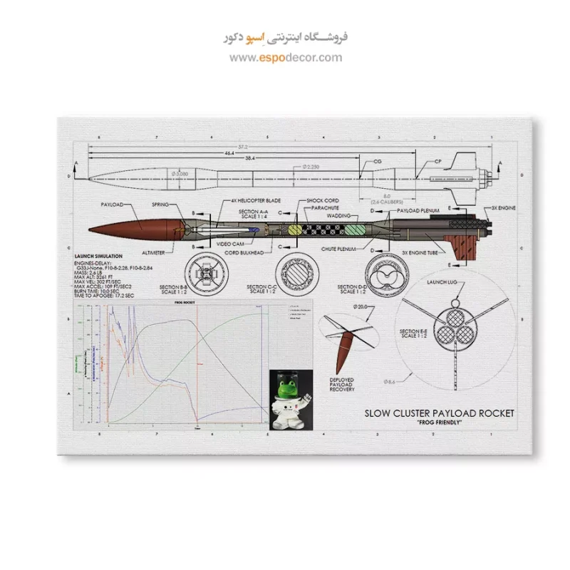 مرکز خرید تابلو پتنت برای دیوار اتاق