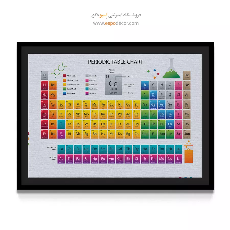 تابلو جدول تناوبی – تمامی عناصر - اسپو دکور