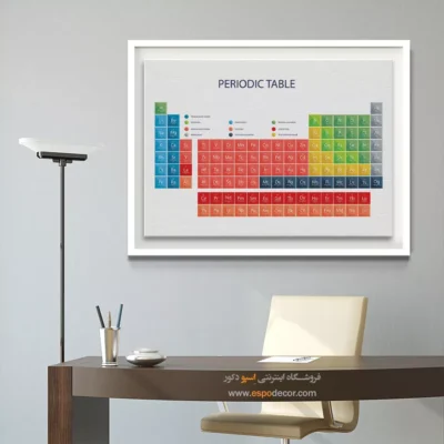 تابلو عناصر جدول تناوبی - اسپو دکور