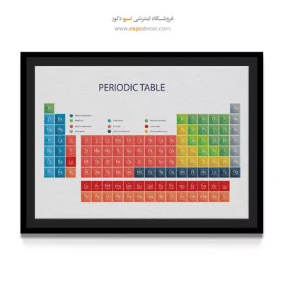 تابلو عناصر جدول تناوبی - اسپو دکور