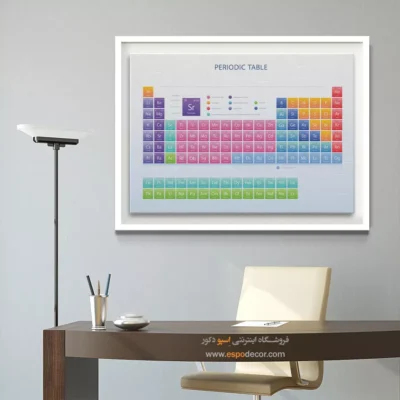 تابلو عناصر جدول تناوبی - اسپو دکور