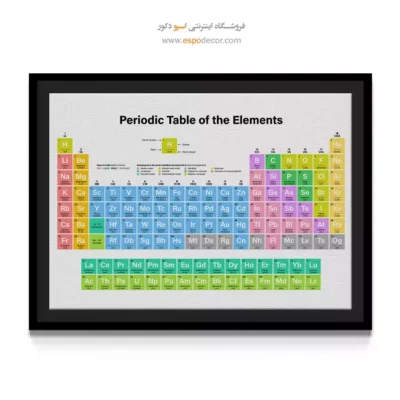 تابلو جدول مندلیف - اسپو دکور