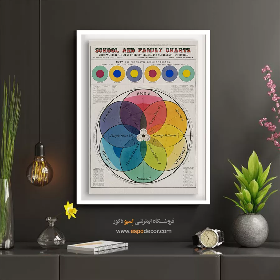 بوم سبک خارجی - مقیاس کروماتیک رنگها 1890 – تابلو پوستر وینتیج - اسپو دکور