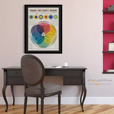 بوم سبک خارجی - مقیاس کروماتیک رنگها 1890 – تابلو پوستر وینتیج - اسپو دکور