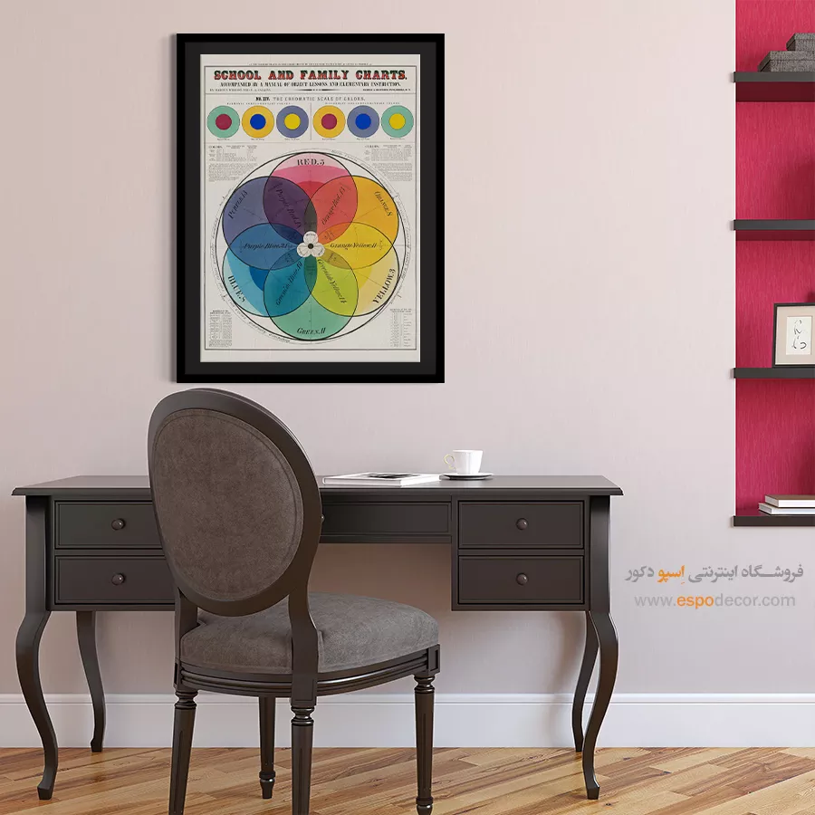 بوم سبک خارجی - مقیاس کروماتیک رنگها 1890 – تابلو پوستر وینتیج - اسپو دکور