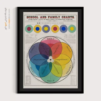 بوم سبک خارجی - مقیاس کروماتیک رنگها 1890 – تابلو پوستر وینتیج - اسپو دکور